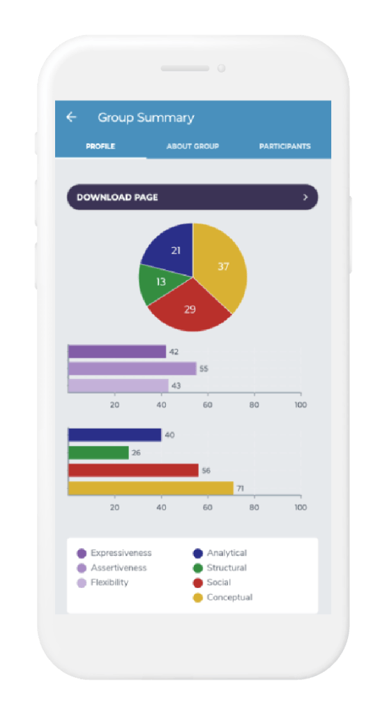 Image of group report on a mobile phone