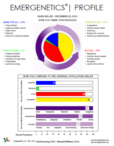 Action point Graph 5