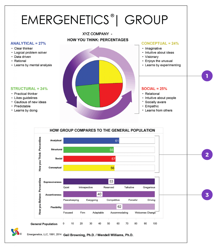 Group Action Points