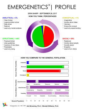 Erin's Profile with preferences in Structural, Social, first-third Expressiveness and Assertiveness and second-third Flexibility