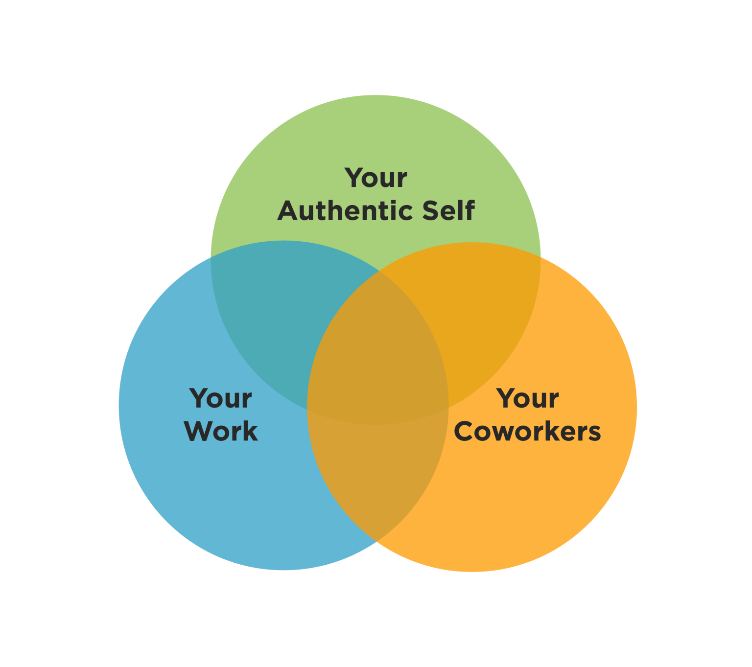 10 Ways to Be Your Authentic Self at Work