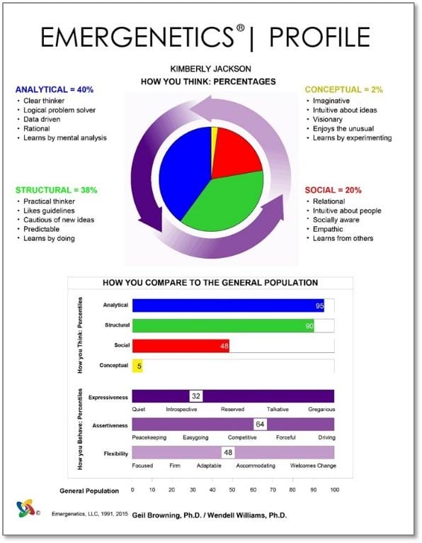 Emergenetics Profile sample