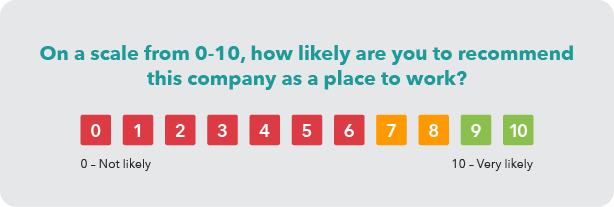 Survey question: how likely are you to recommend this company as a place to work