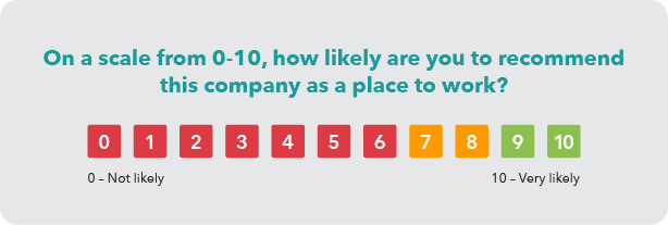 Survey question: how likely are you to recommend this company as a place to work