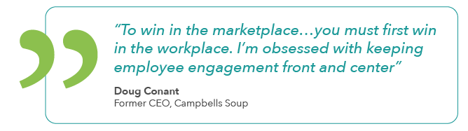 Quote by Doug Conant that reads: To win in the marketplace...you must first win in the workplace. I'm obsessed with keeping employee engagement front and center