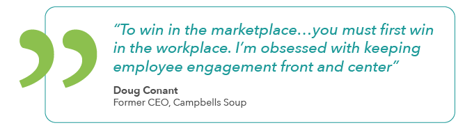 Quote by Doug Conant that reads: To win in the marketplace...you must first win in the workplace. I'm obsessed with keeping employee engagement front and center