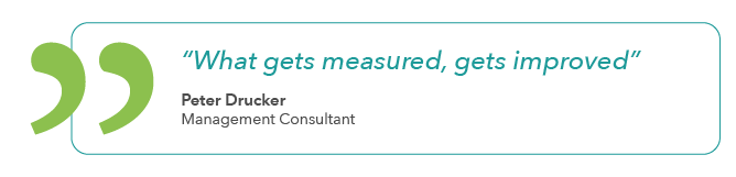 Image of a quote that reads "what gets measured, gets improved, attributed to Peter Drucker