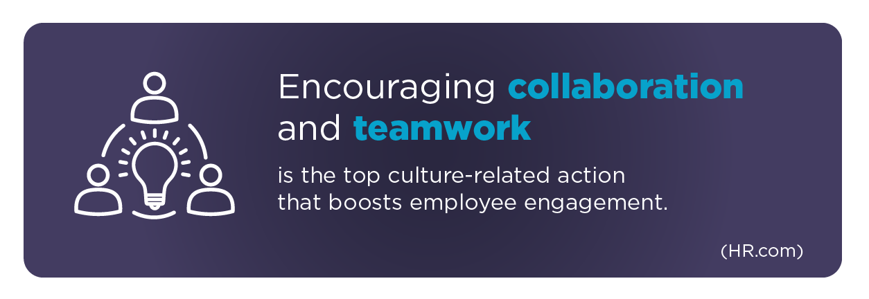 Navy banner image reads: Encouraging collaboration and teamwork is the top culture-related action that boosts employee engagement (HR.com) with an icon of three people figures and a light bulb 