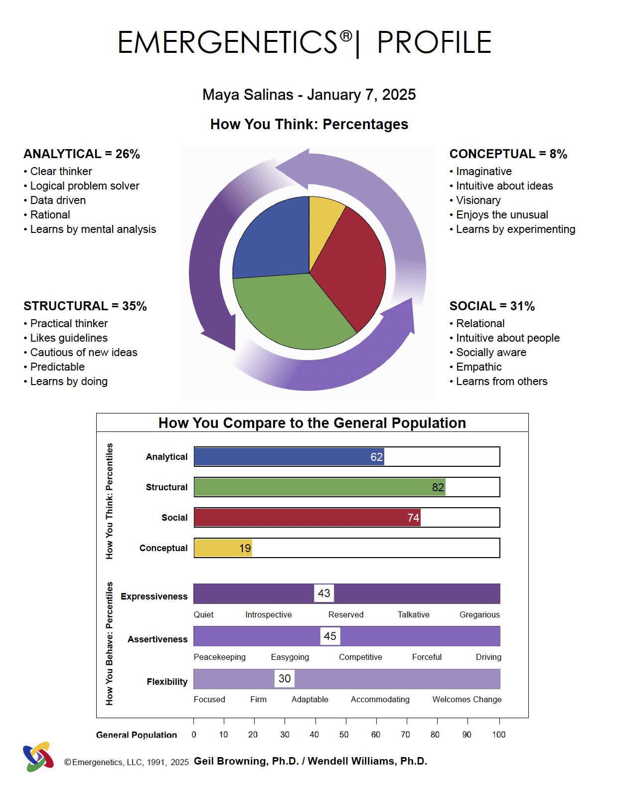 Sample Profile