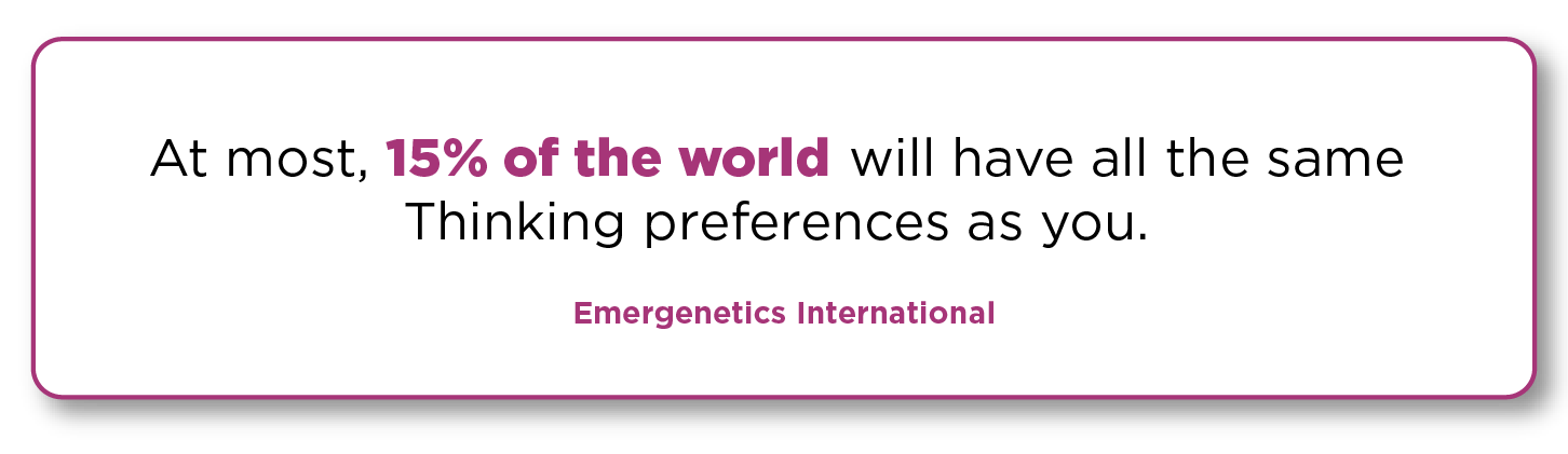 At most, 15% of the world will have all the same Thinking preferences as you. - Emergenetics International