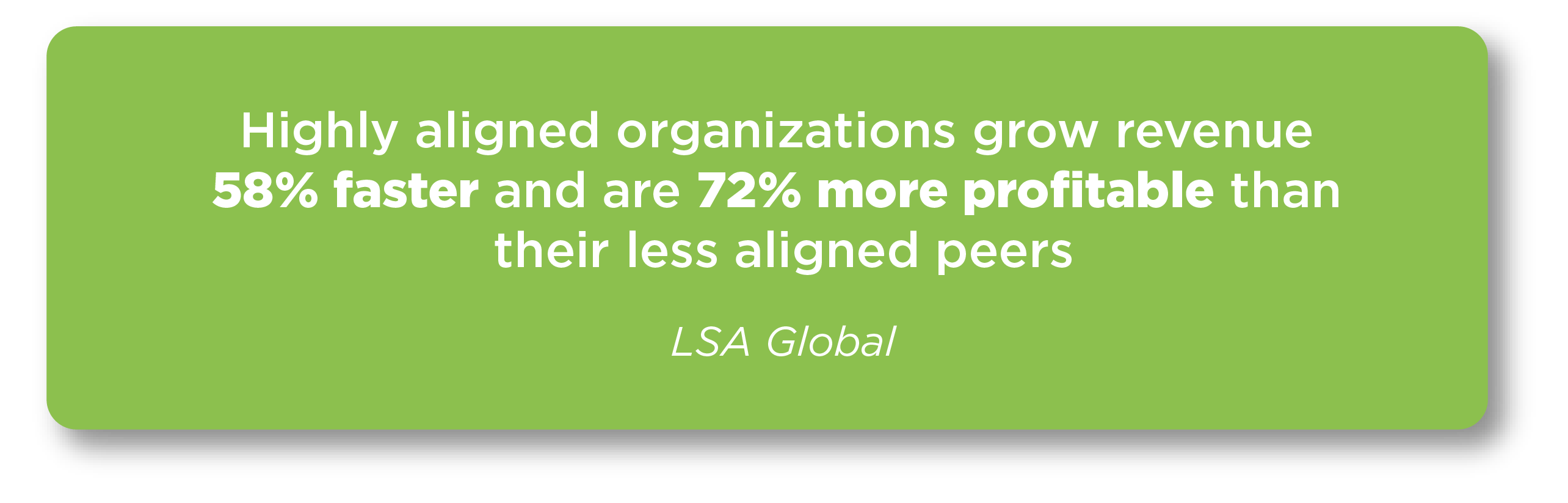 Highly aligned organizations grow revenue 58% faster and are 72% more profitable than their less aligned peers (LSA Global).