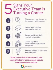 Infographic exploring 5 signs your team is turning a corner
